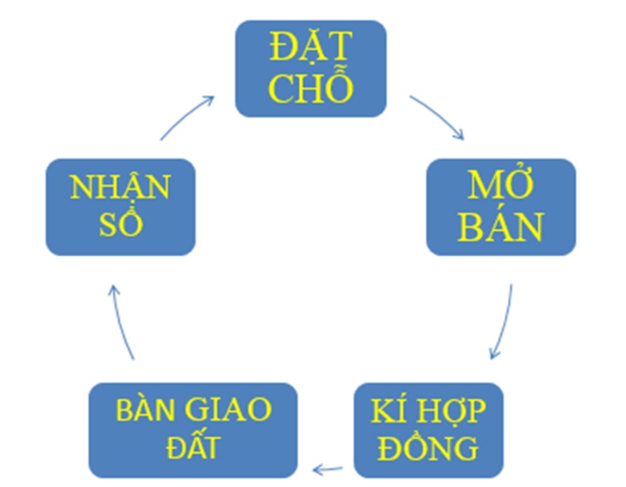 Khu Dân Cư Đức Phát